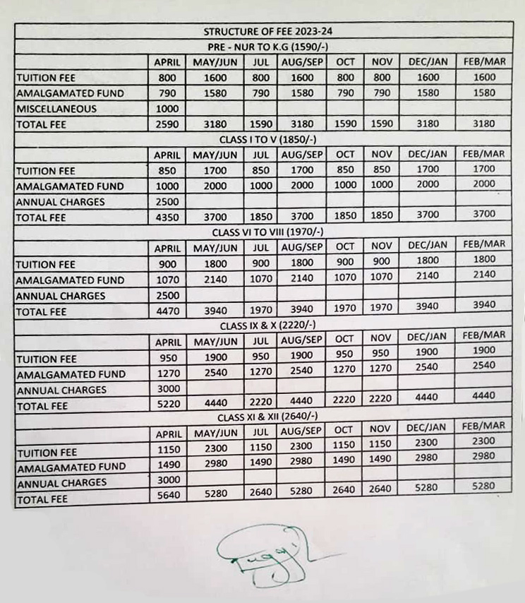 Fee Structure – Satluj Public Schools